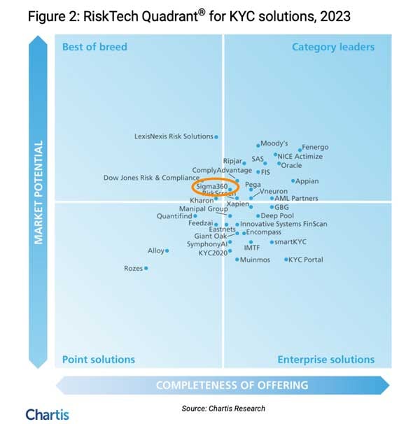 Chartis-KYCLeader-2023
