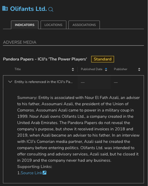 Pandora Papers - Sigma Ratings